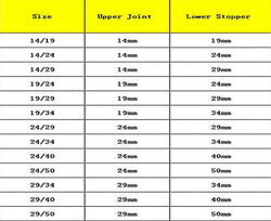 14/23 19/26 24/29 29/32 Female to 19/24/29/34/40/50mm Male Joint Laborotary Glass Enlarging Transfer Adapter Glassware