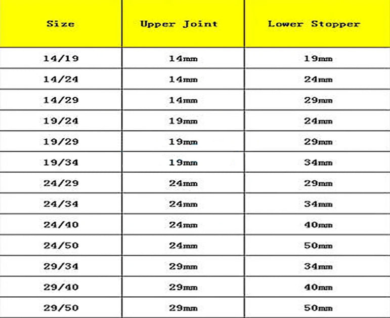 14/23 19/26 24/29 29/32 Female to 19/24/29/34/40/50mm Male Joint Laborotary Glass Enlarging Transfer Adapter Glassware