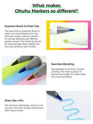 Ohuhu Honolulu Plus 36 Colors Alcohol Markers Double Tipped Art Marker Set Refillable Marker Pen Coloring Illustrations Drawing