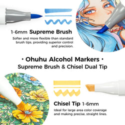 Ohuhu Honolulu Plus 36 Colors Alcohol Markers Double Tipped Art Marker Set Refillable Marker Pen Coloring Illustrations Drawing