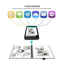 HOMESTEC A4 Reusable Erasable Notebook With Pen&Cloth Microwave Heating Waterproof Notepad Office School Smart Notebook