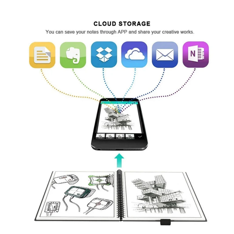 HOMESTEC A4 Reusable Erasable Notebook With Pen&Cloth Microwave Heating Waterproof Notepad Office School Smart Notebook