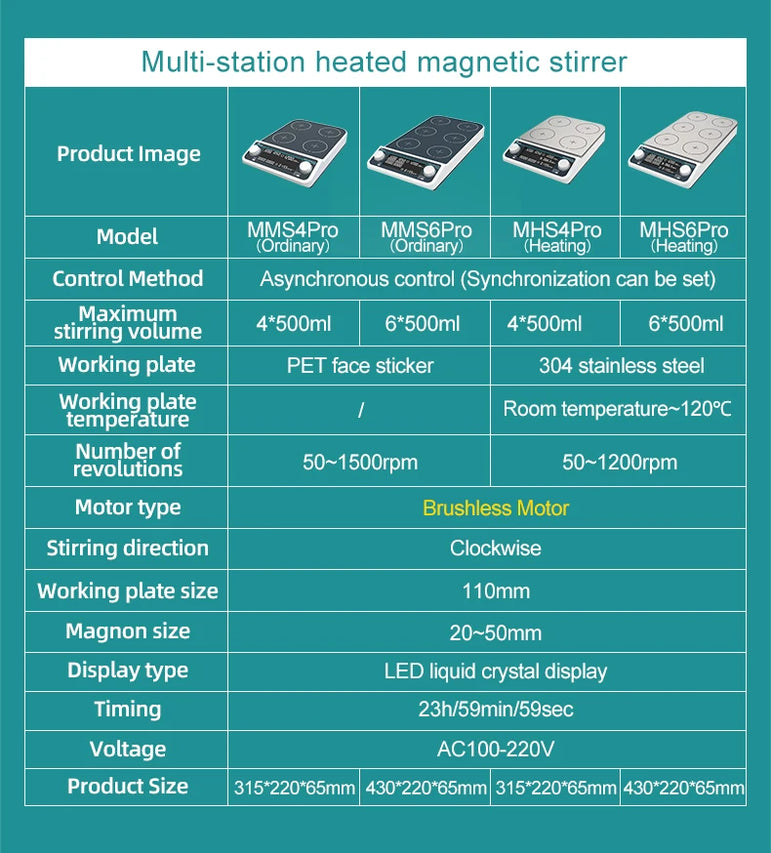 JOANLAB Multiple Magnetic Stirrer Hot Plate Digital Display Laboratory Stirrer Magnetic Mixer Heating Four-station Six-Position