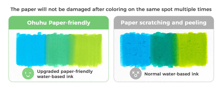 Ohuhu Markers Paper-friendly Water-based Coloring Markers Dual Brush Fineliner Tips Markers Coloring Books Art Markers Beginner