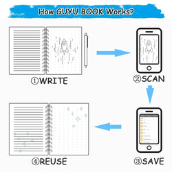 HOMESTEC A4 Reusable Erasable Notebook With Pen&Cloth Microwave Heating Waterproof Notepad Office School Smart Notebook