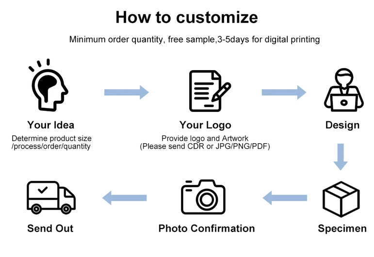 500pcs free design, customized 300gms logo printing business card, double-sided and full color printing, round