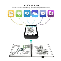 HOMESTEC A4 Reusable Erasable Notebook With Pen&Cloth Microwave Heating Waterproof Notepad Office School Smart Notebook