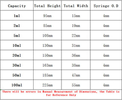 1/2/5/10/20/30/50/100ml Glass Syringe Injector Lab Sampler Caliber Precision