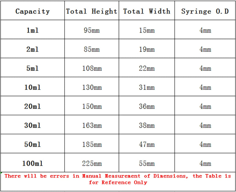 1/2/5/10/20/30/50/100ml Glass Syringe Injector Lab Sampler Caliber Precision